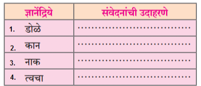 वाङ्‌मयीन लेण्याचा शिल्पकार स्वाध्याय  | Vandmayin lenyacha shilpkar 11th