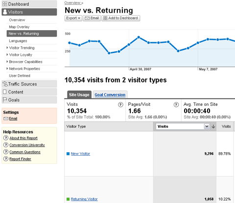 New VS Returning
