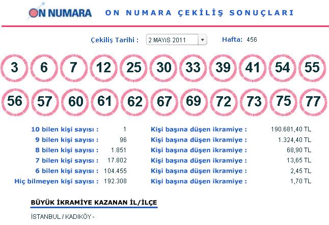 2 Mayıs 2011 On Numara Çekilişi Sonuçları (02.05.2011)