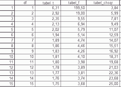 hasil tabel chi square 