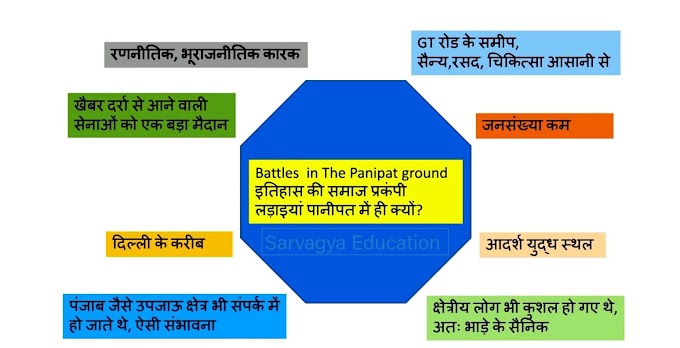 Panipat battle field पानीपत में ही तीन तीन लड़ाईयां क्यों? 