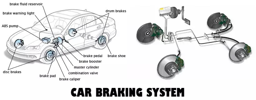 Free Car Diagnostic Image