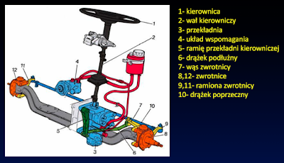 Układ kierowniczy