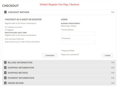 Default Magento One Page Checkout