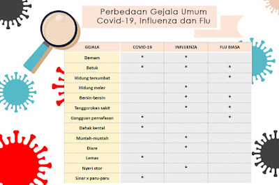 gejala covid-19