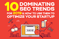 SEO Trends 2020