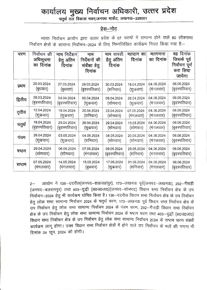 लोक सभा निर्वाचन आयोग ने विभिन्न चरणों हेतु मतदान की तिथियाँ का प्रेस-नोट हुआ जारी