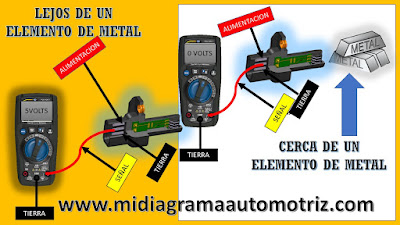 SINTOMAS DE FALLA DEL SENSOR DEL CIGUEÑAL - SENSOR DEL CIGEÑAL SINTOMAS DE FALLA Y SOLUCIONES