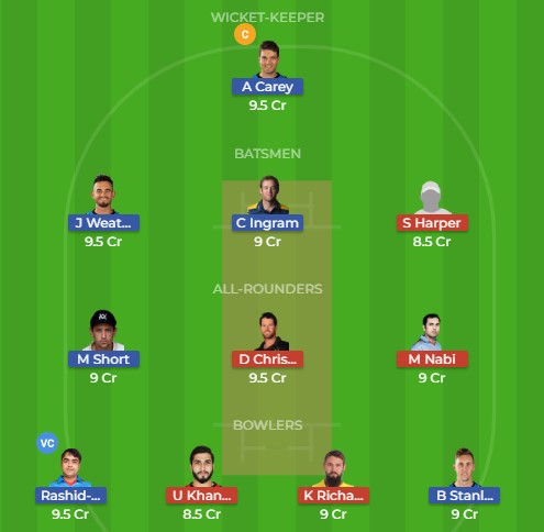 ADS vs MLR 6th T20I Match BIG BASH Fantasy Cricket Team Prediction ,Playing 11 Team News