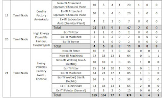 YIL Recruitment 2023 5395 Apprentice Posts