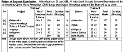 Sainik School Kodagu Exam Pattern