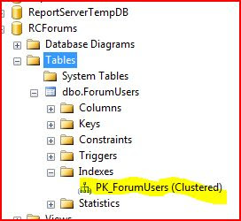 Primary Key in SQL SERVER