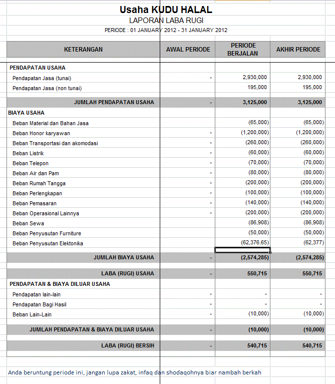 Format lop laporan spt contoh laporan ukm contoh ii