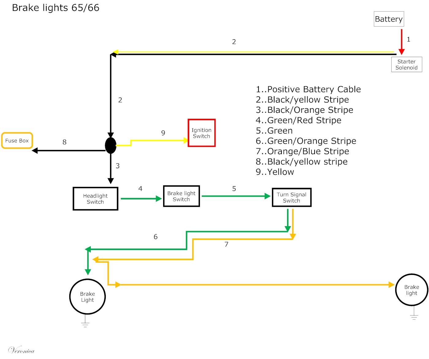 1965 Mustang Turn Signal Wiring Diagram - Database - Wiring Diagram Sample