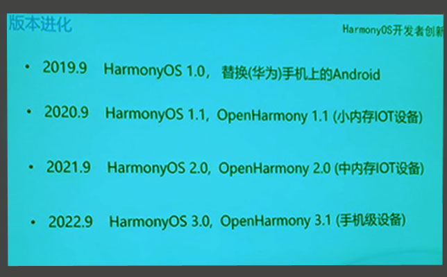HarmonyOS 3.0 সেপ্টেম্বরে আসছে, প্রথম বেটাস পরের মাসে রোল আউট হবে