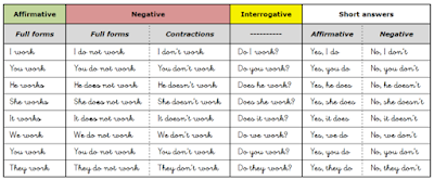 http://www.agendaweb.org/verbs/present_simple-exercises.html