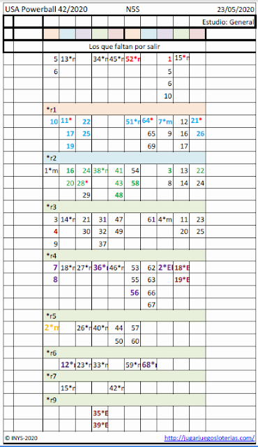 Numbers optimized to play powerball from spain