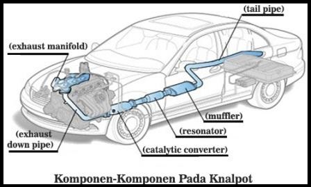 Inilah Komponen-Komponen Knalpot Mobil, Fungsi dan Gambarnya