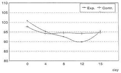 Diastolic blood pressure in hibiscus tea and black tea drinkers