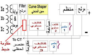 موسوعة الكهرباء والتحكم 