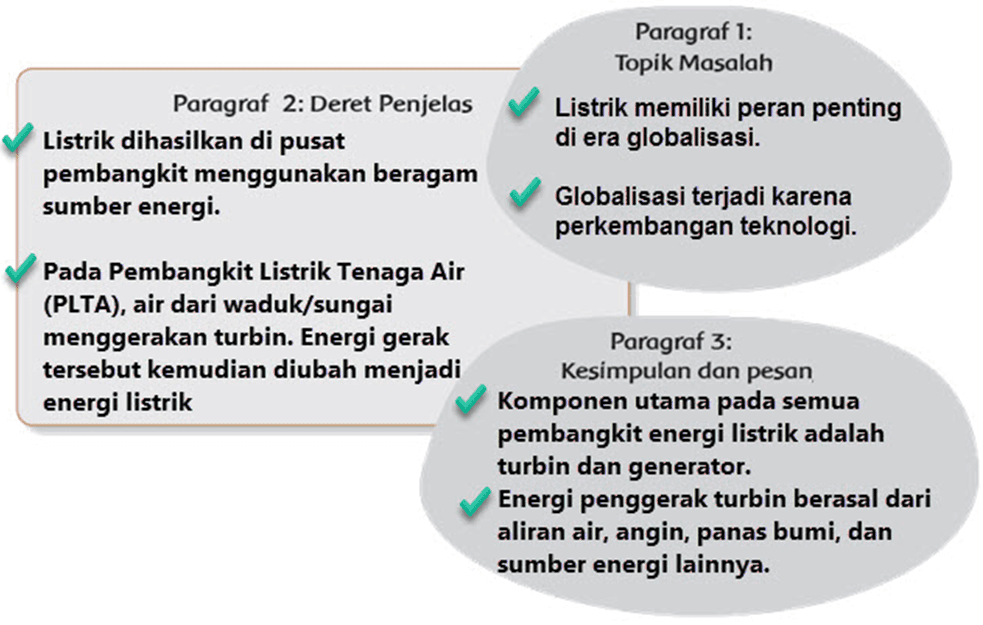 Kunci Jawaban Halaman 1, 2, 4, 5, 7, 8, 9 Tema 4 Kelas 6