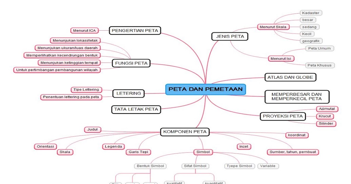 BERBAGI ILMU GEOGRAFI: contoh membuat mand mapping (peta 