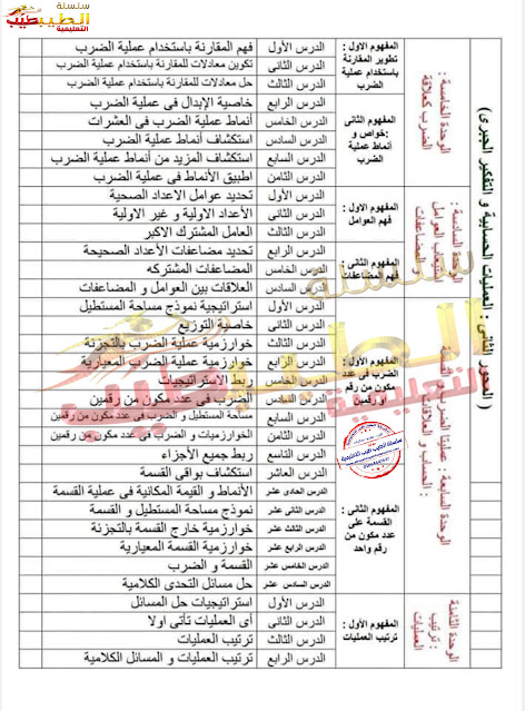 منهج الرياضيات الصف الرابع الابتدائي المنهج الجديد الترم الاول 2022