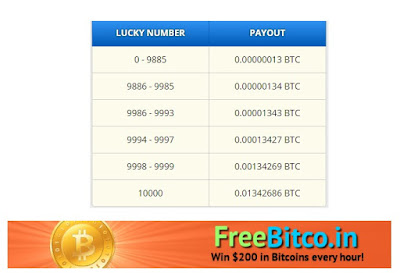 Bitcoin earning 4 website