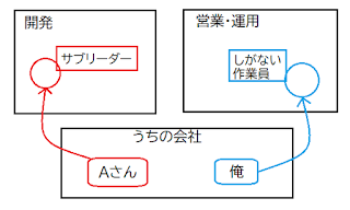 うちの会社のAさん