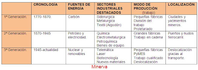 external image Paisajes+industriales.jpg