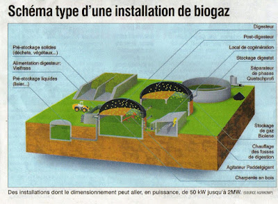 Usine de biogaz au Luxembourg