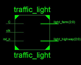 Verilog code for Traffic light controller