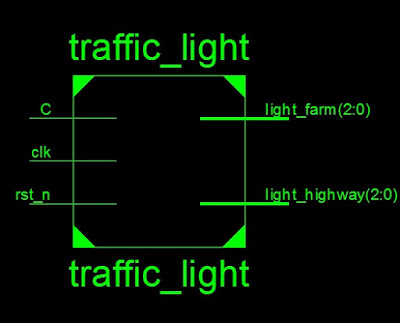 Verilog code for Traffic light controller