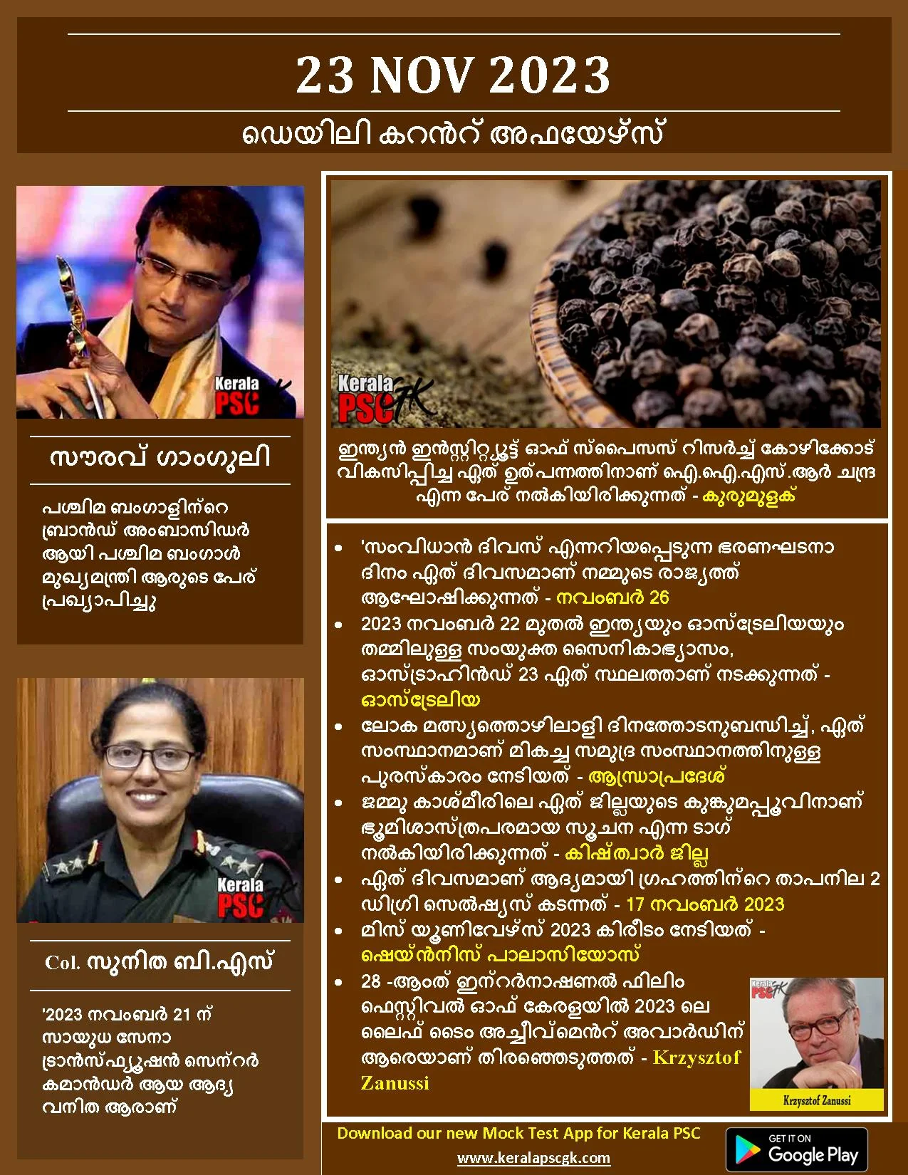 Daily Current Affairs in Malayalam 23 Nov 2023