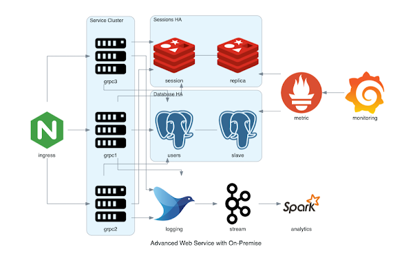 Apache Kafka Interview Questions with Answers for Java Developers