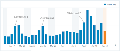 how to write blog article