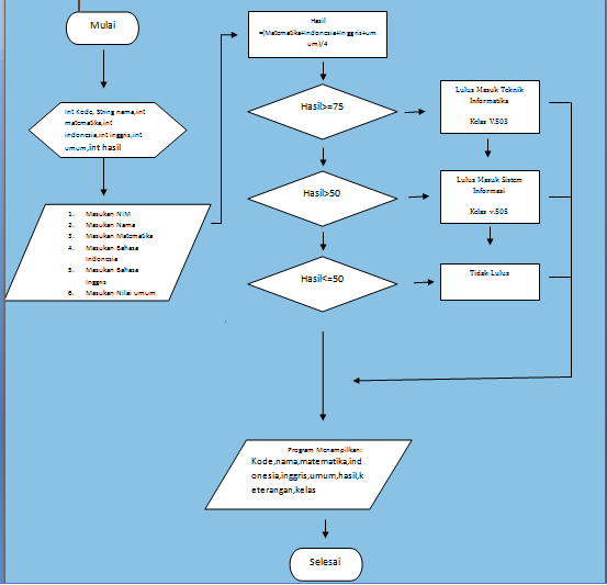 Membuat Program Sederhana Menggunakan Java Netbeans ...