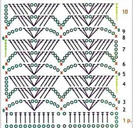 Patron gráfico - Crochet Imagen puntada calada de verano a crochet y ganchillo por Majovel Crochet paso a paso DIY sencillo fácil