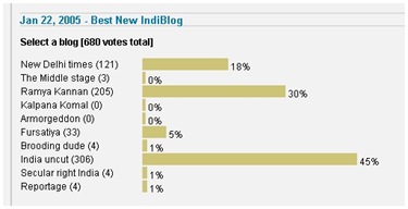 Best new indiblog 2004