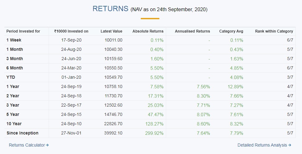 Top 10 Mutual Funds to buy in September 2020