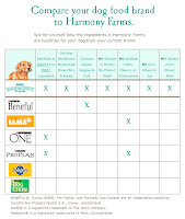 Dog Feeding Chart3