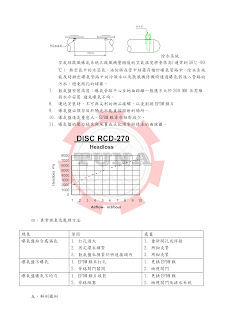 Catalog đĩa phân phối khí tinh Heywel RSD