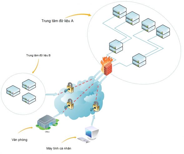 Cloud Datacenter