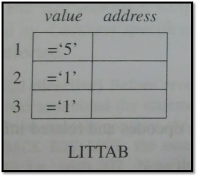 LITTAB: Table of Literals used in program