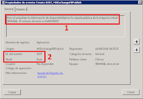 Error Origen del evento: MSExchangeFBPublish Id. de evento: 8207