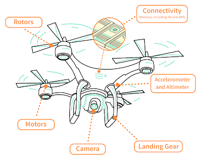 how drone fly