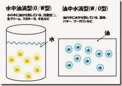 水中油滴型