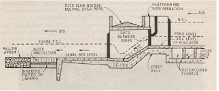 Fig: A typical section through a Canal Head Regulator (CHR)