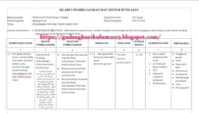 Silabus Bahasa Arab Kelas 12 Semester 1 Kurikulum 2013 Revisi 2018