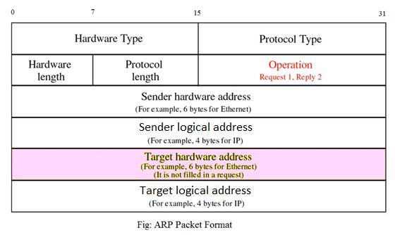 Reverse Address Resolution Protocol